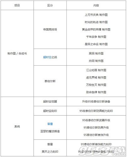 “2024澳門天天好彩全新版本：史詩版SBM101.22安全評估策略指南”