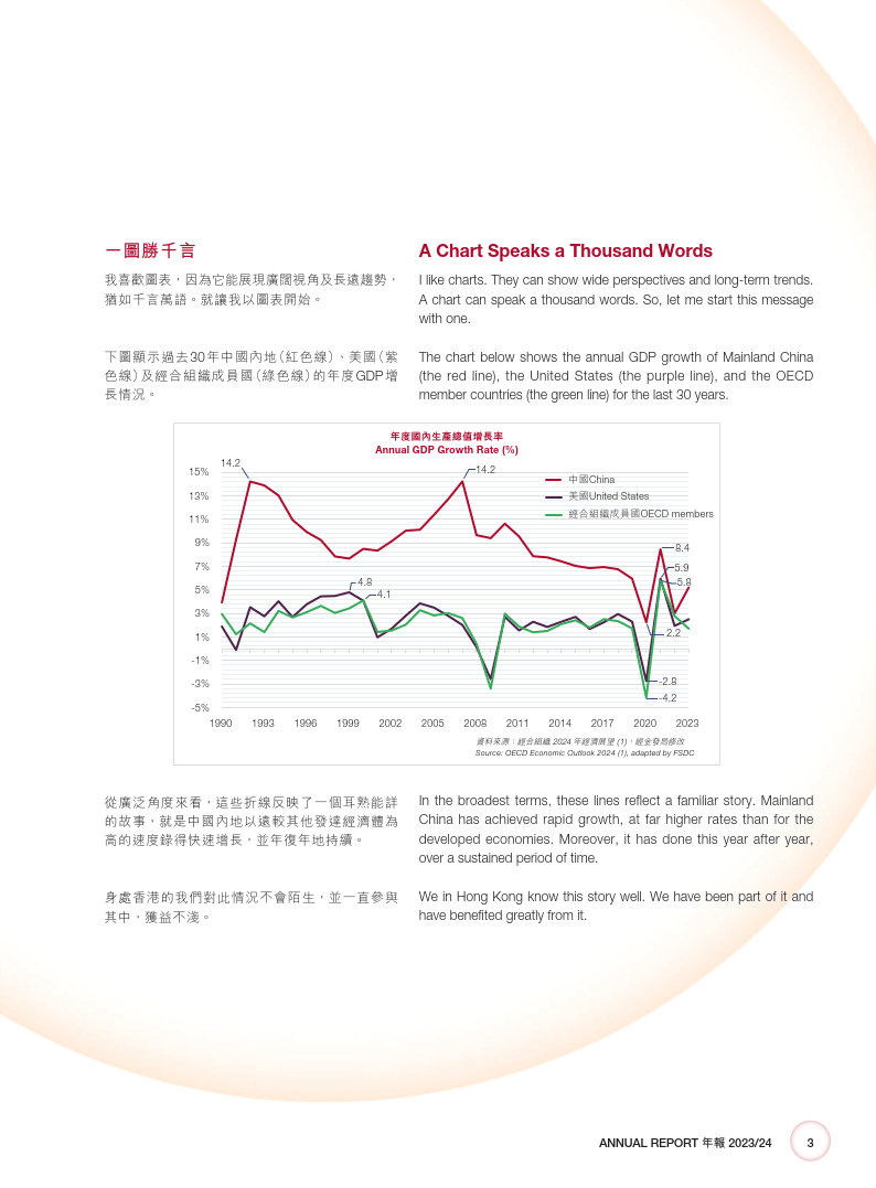 2024香港年度資料匯編：理財評估準則版DPF424.06