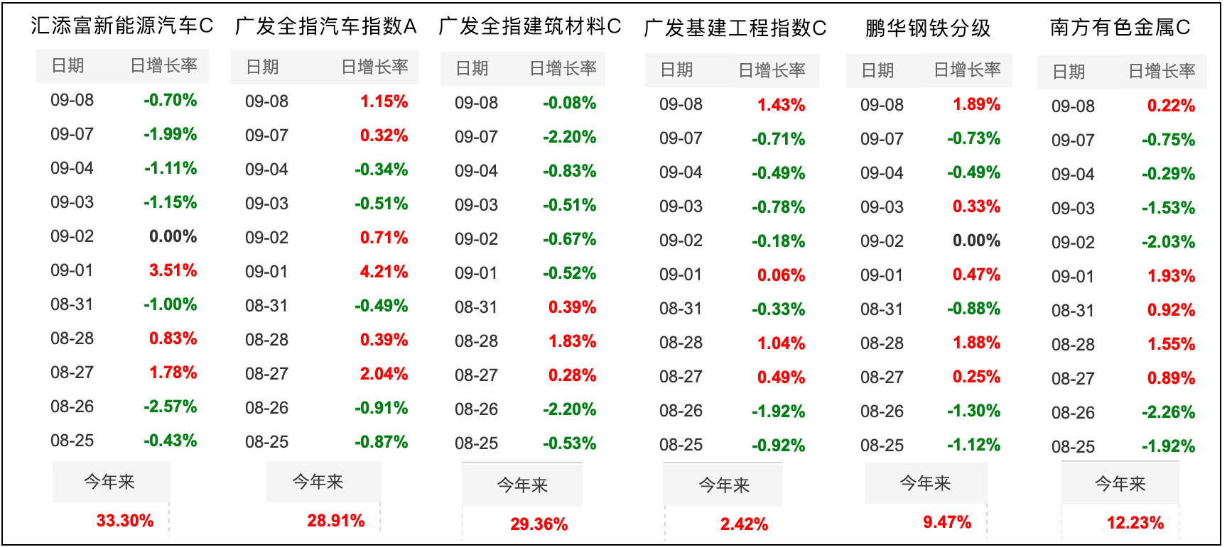 第2581頁