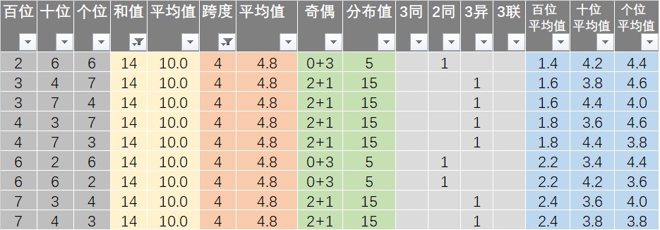 天天彩正版免費(fèi)資料解析匯總，數(shù)據(jù)詳盡解讀新版本ORT451.55