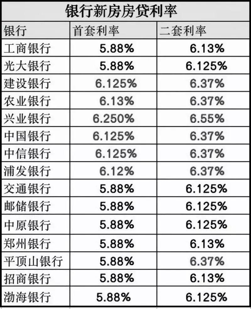 二線城市貸款三十年一百萬(wàn)，每月節(jié)省策略深度解析