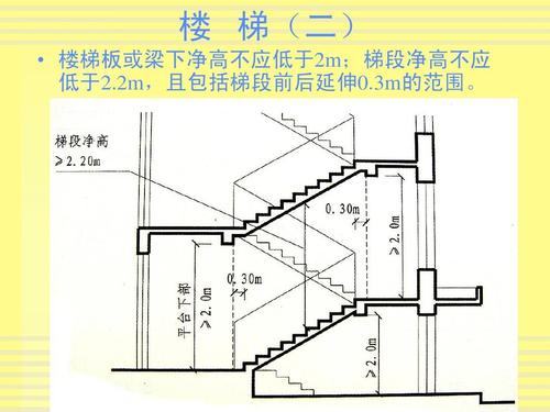 樓梯最新間距，設(shè)計(jì)與安全性能的完美融合之道