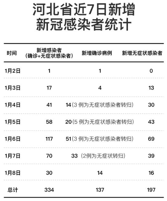 邢臺(tái)市最新確診情況分析報(bào)告發(fā)布