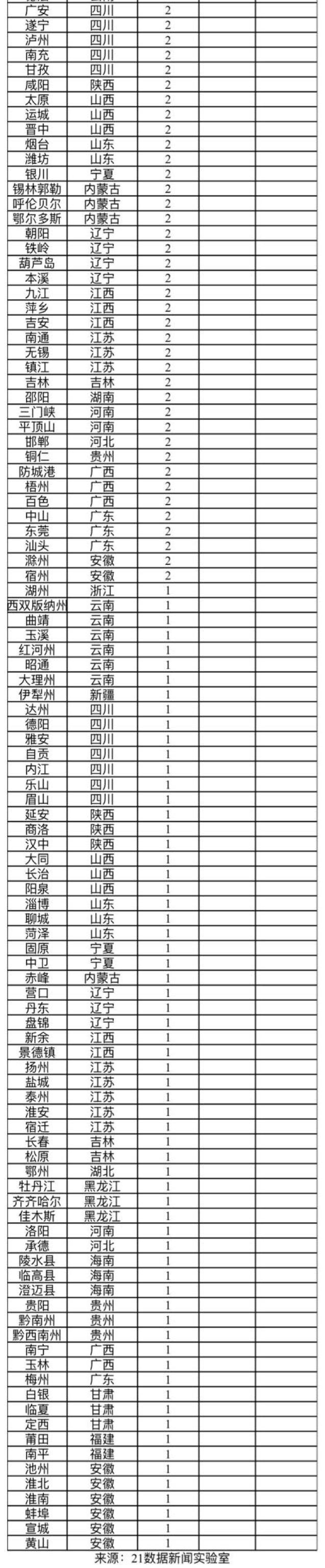 全球肺炎病例最新情況分析與更新