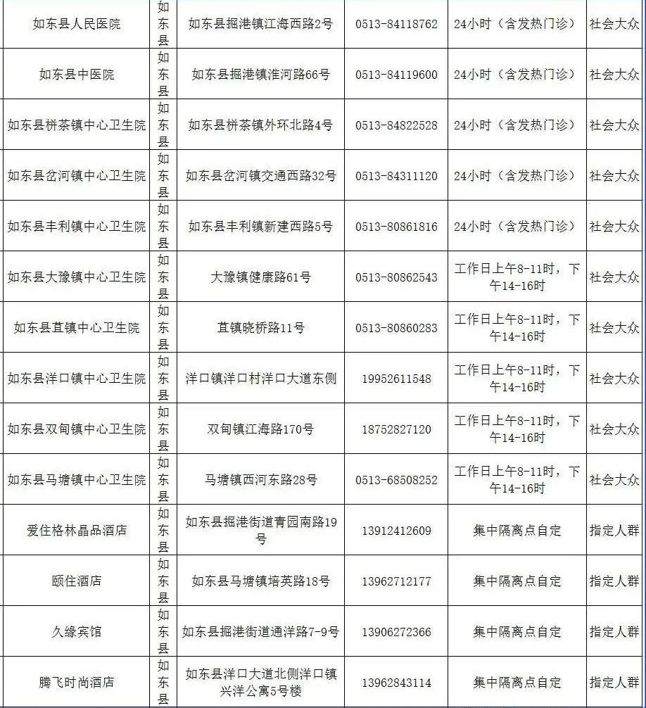 如東最新通告發(fā)布，解讀引領未來發(fā)展的核心信息