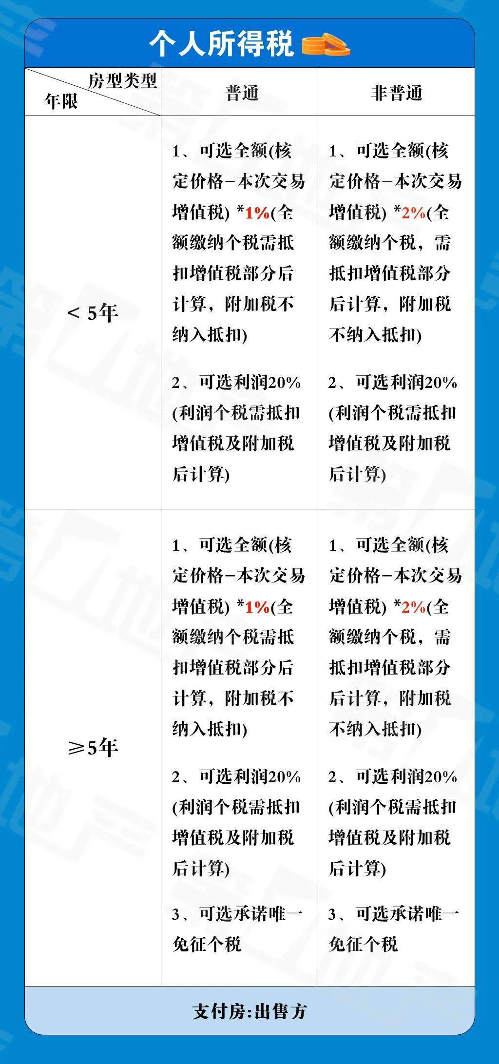 最新上稅標準詳解及指南