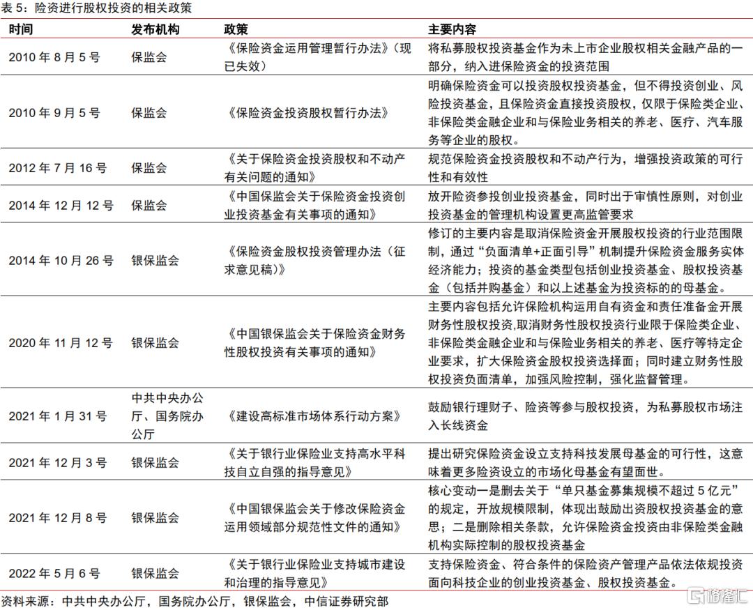 最新融資規(guī)定重塑資本市場(chǎng)生態(tài)格局