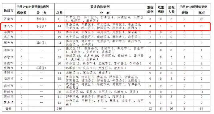 全球最新確診統(tǒng)計(jì)，疫情現(xiàn)狀與應(yīng)對(duì)策略分析