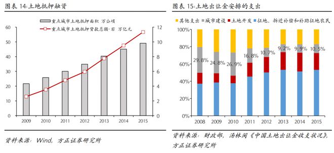 土地指標(biāo)最新動(dòng)態(tài)及高效利用土地資源的新策略