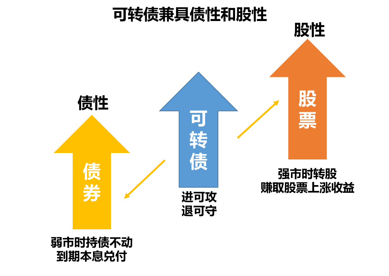 最新可轉(zhuǎn)債，理解其重要性及制定有效投資策略