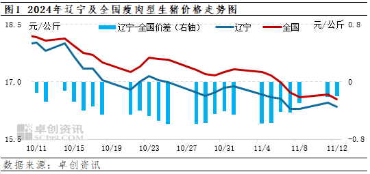 今日遼寧生豬價(jià)格行情分析與概述