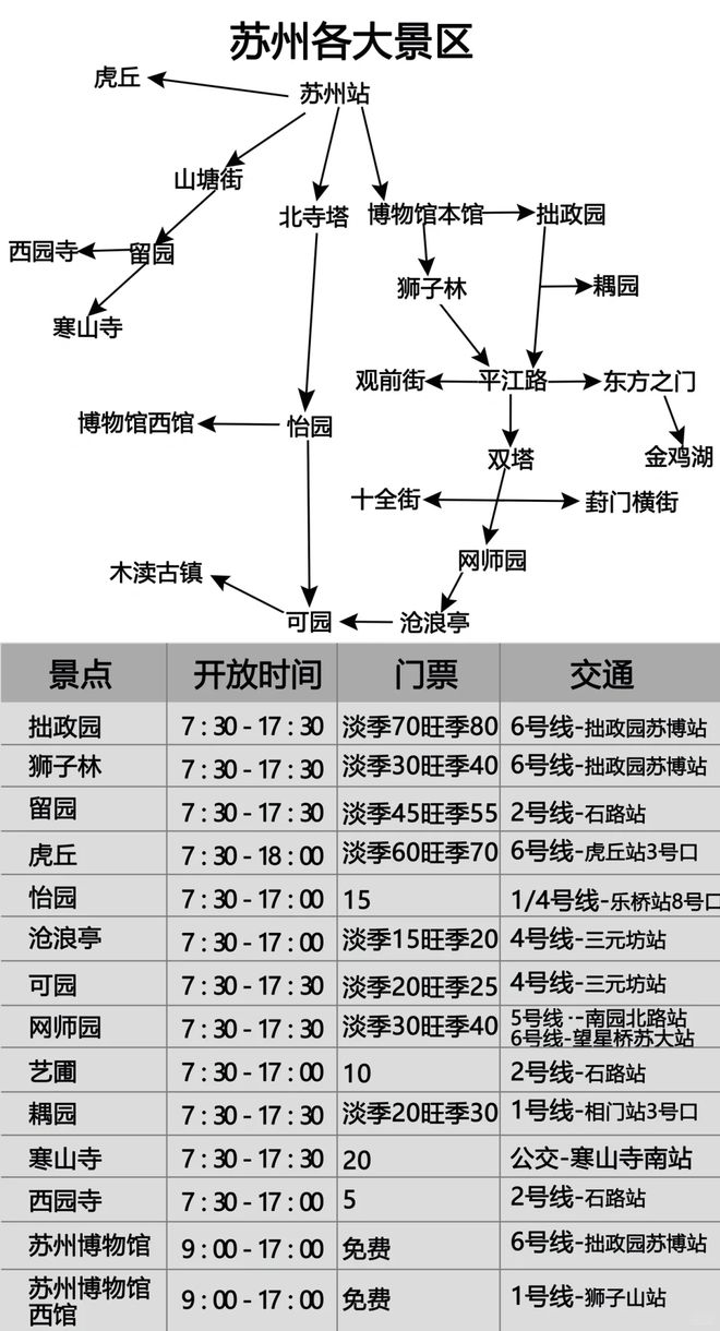 蘇州一日游精選路線與費用指南