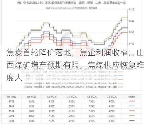 煤價(jià)格最新行情,煤價(jià)格最新行情，燃燒學(xué)習(xí)之火，照亮成功之路