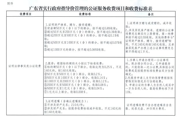 公證收費標準最新更新，自信與成就的啟航勵志之旅