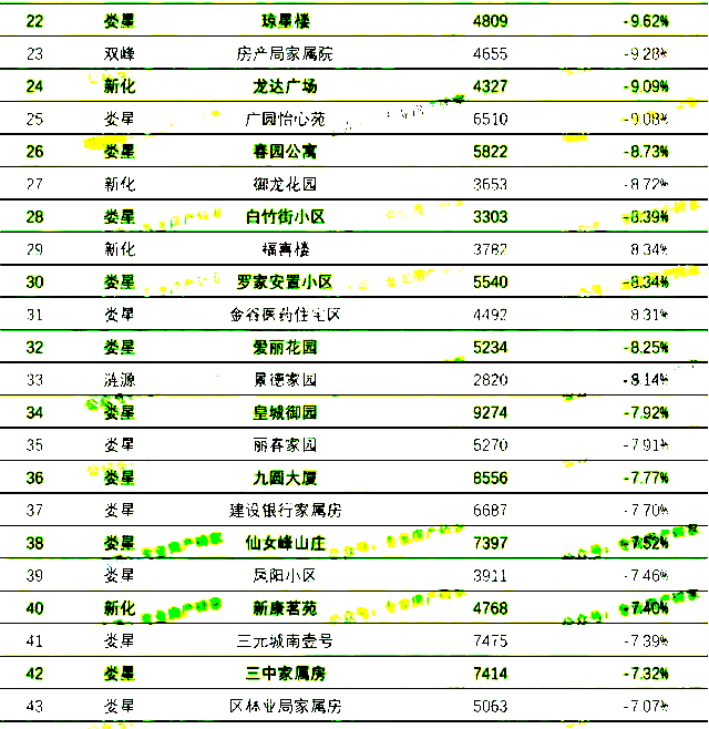 人力資源服務(wù) 第35頁