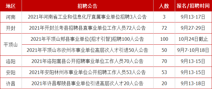 蘭考最新招聘信息全面解析與大揭秘????