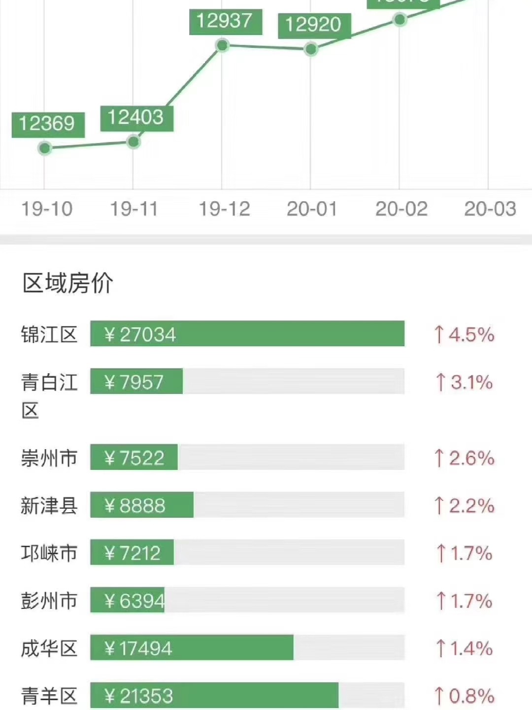 青白江最新房價揭秘?????