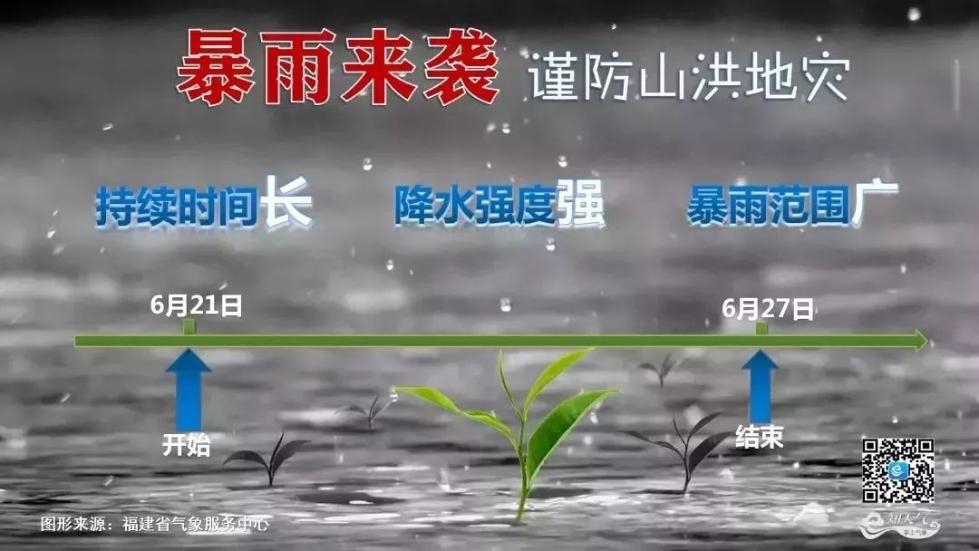 福建暴雨來襲，持續(xù)性強(qiáng)降雨預(yù)警，防范工作需重視！