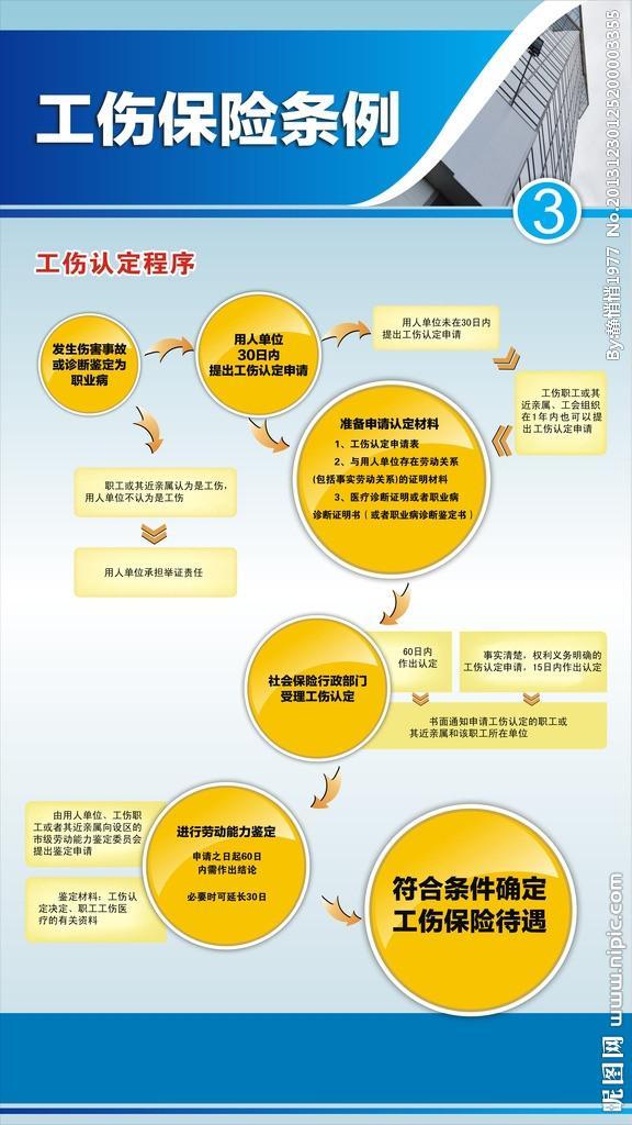 工傷保險條例最新規(guī)定概覽