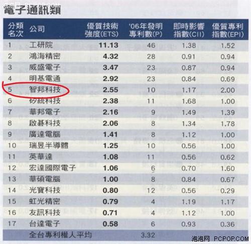 美國最新排期表，科技引領(lǐng)未來生活新紀元新體驗