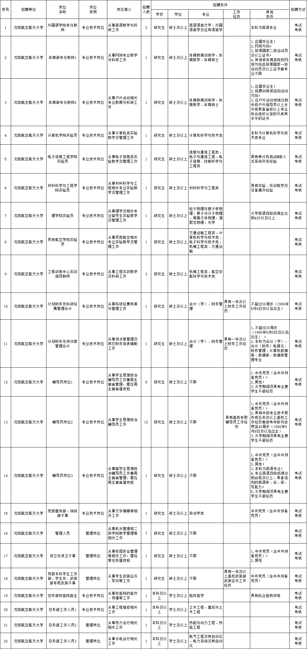 欒川最新招聘啟事，理想工作等你來挑戰(zhàn)！