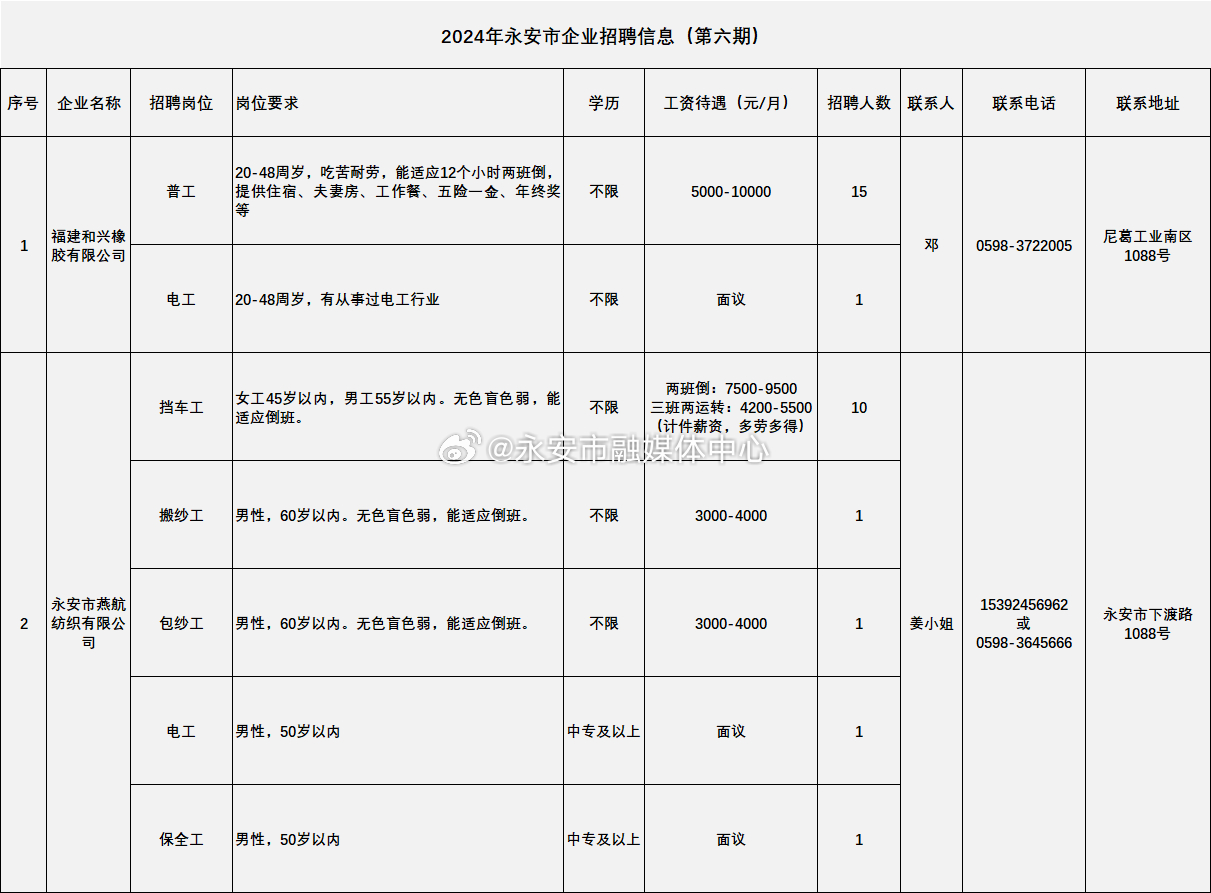 永安招聘網(wǎng)最新招聘信息，理想工作等你來尋！