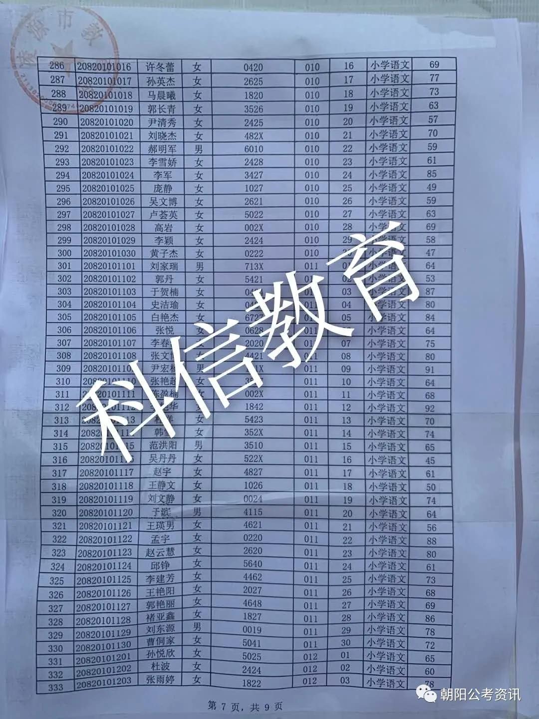 凌源最新招聘信息速遞