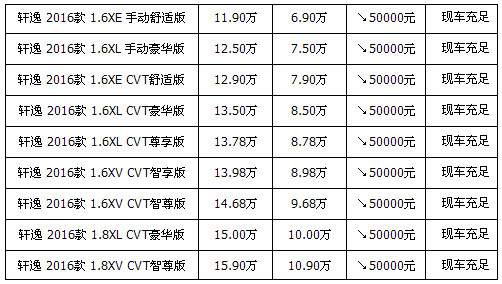 日產(chǎn)軒逸最新價(jià)格獲取指南，全面了解軒逸最新價(jià)格動(dòng)態(tài)