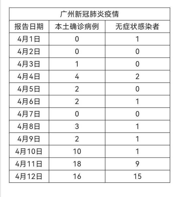 廣州市疫情最新論述與動(dòng)態(tài)更新