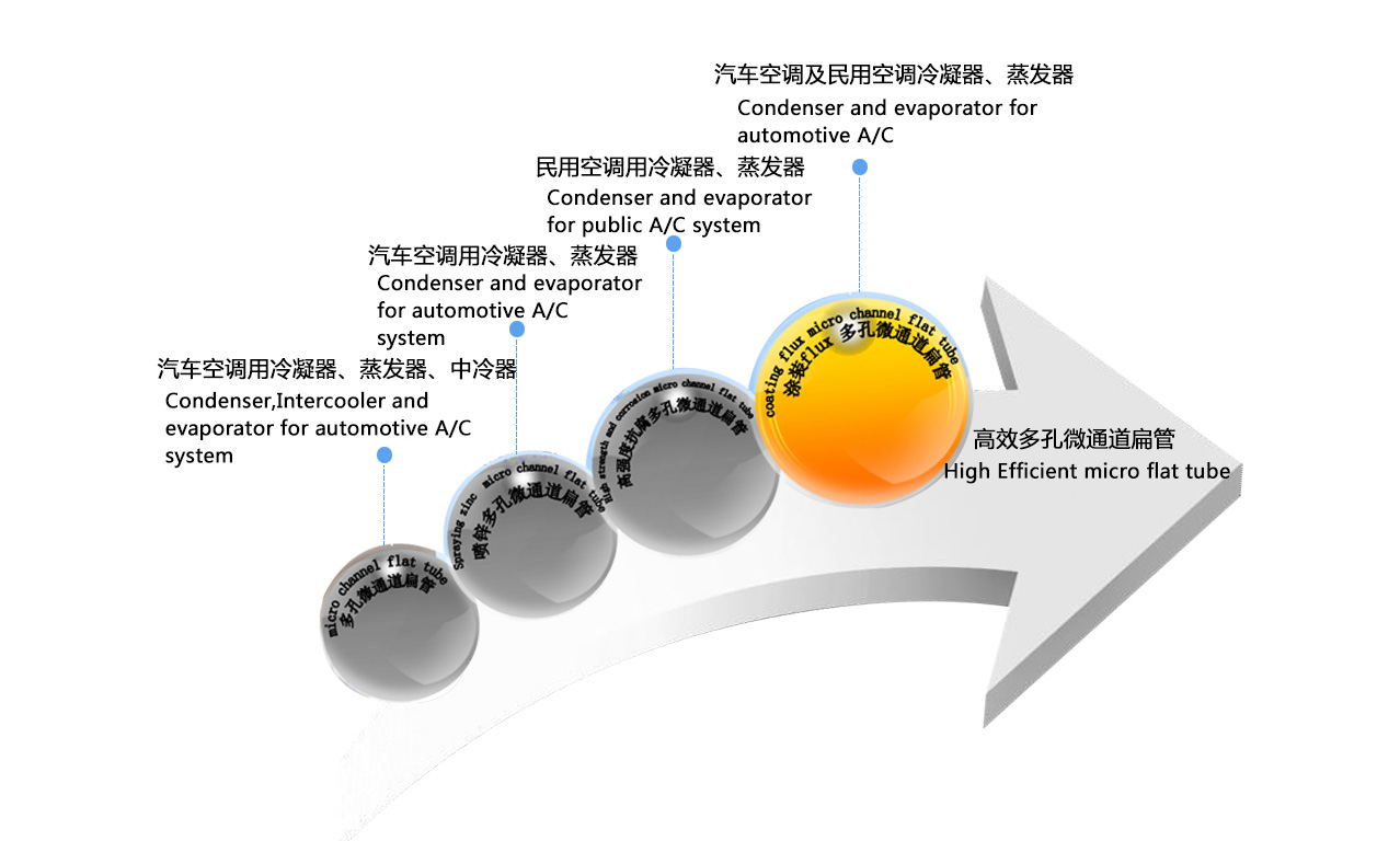 最新空調(diào)技術革新展望，挑戰(zhàn)與未來趨勢