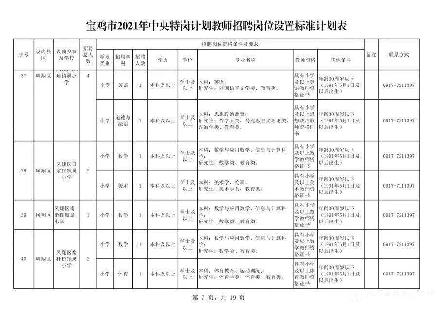 人力資源服務 第7頁