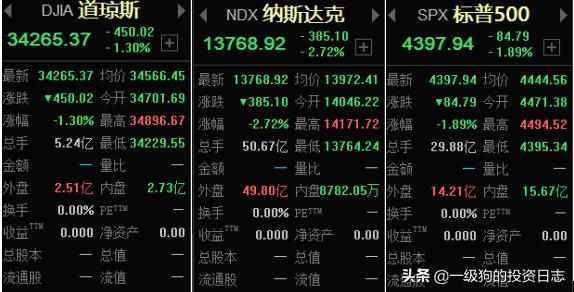 美股指數(shù)最新指數(shù),美股指數(shù)最新指數(shù)，市場走勢的多維解讀