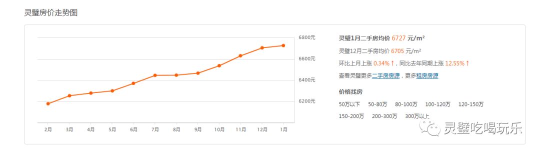 靈璧最新房?jī)r(jià)動(dòng)態(tài)及市場(chǎng)走勢(shì)分析與前景展望