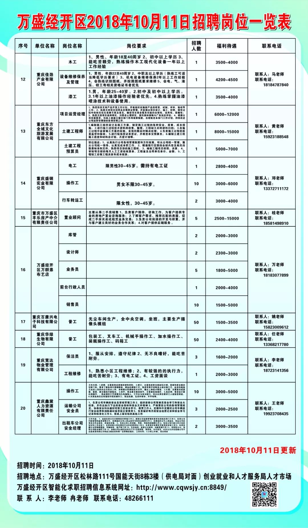 福泉招聘網(wǎng)最新招聘信息匯總?