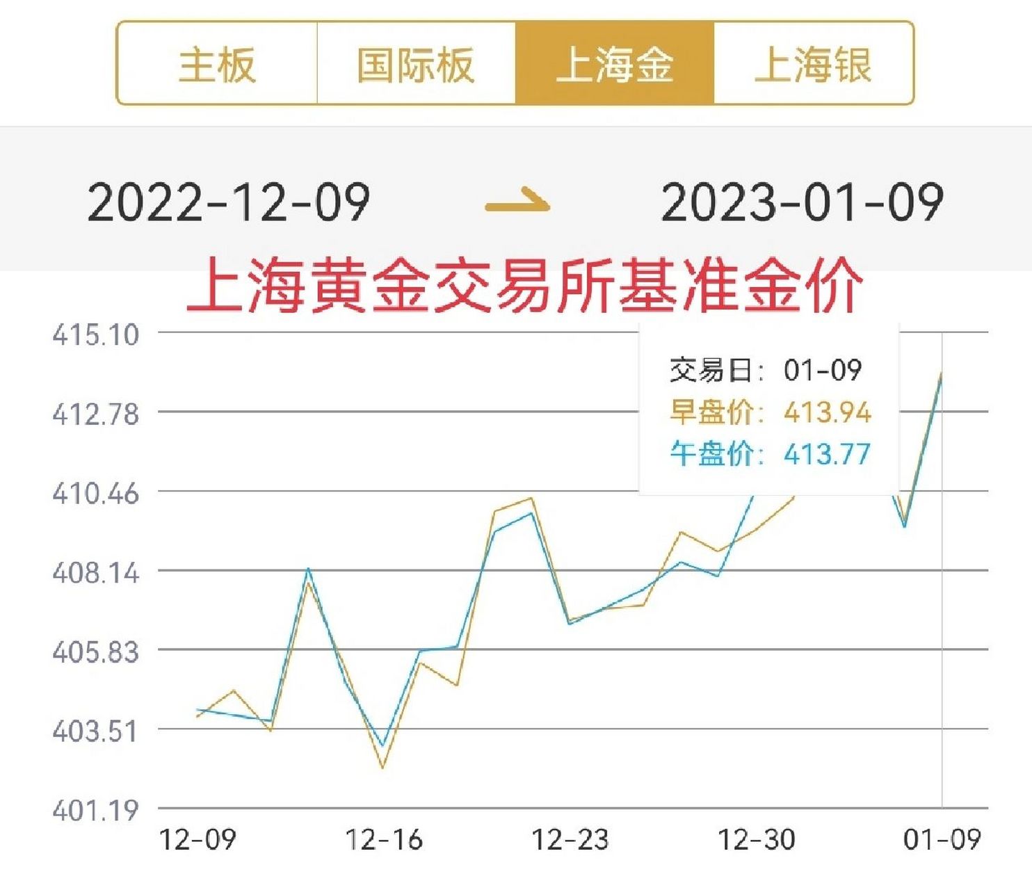 最新黃金交易價格揭秘，黃金市場走勢大解析????