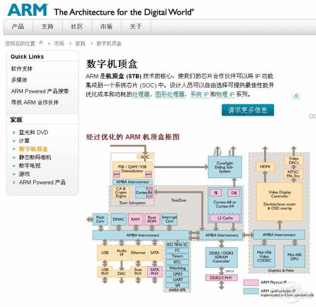 arm最新架構(gòu),溫馨的ARM之旅，最新架構(gòu)下的美好日常