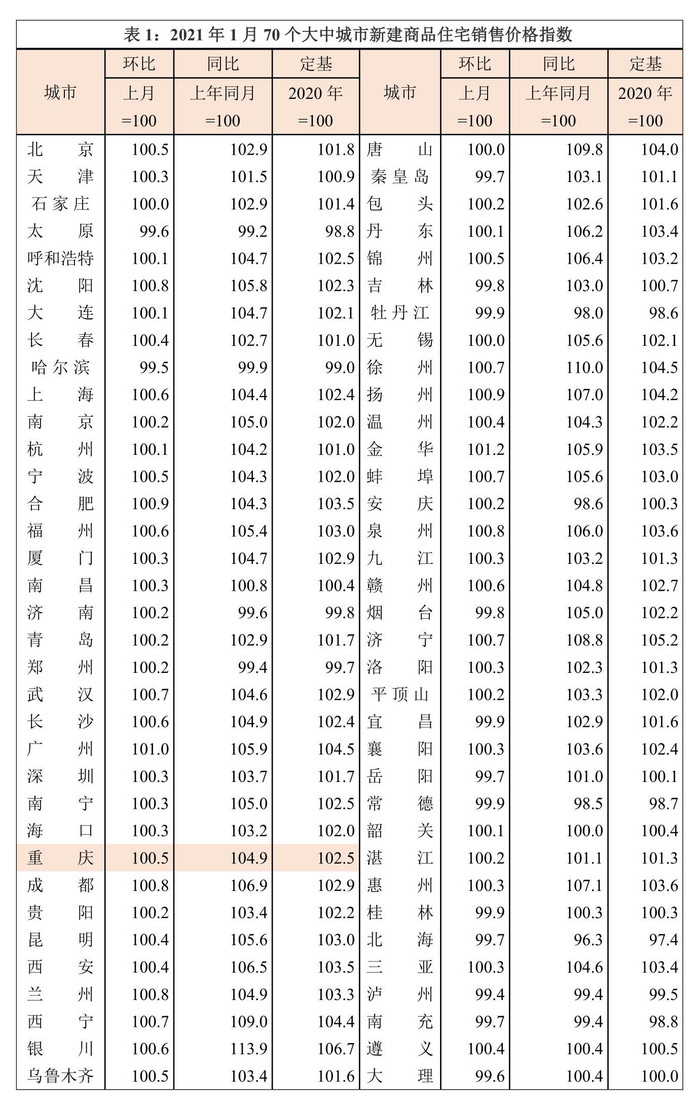 重慶二手房價最新動態(tài)，市場走勢、熱門區(qū)域與購房指南