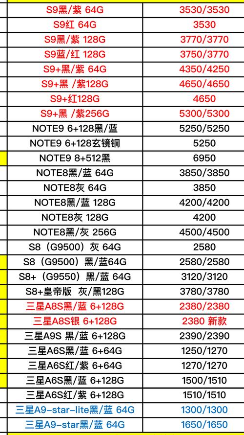 Viv最新款手機及價格表，市場分析、個人觀點與手機性能探討